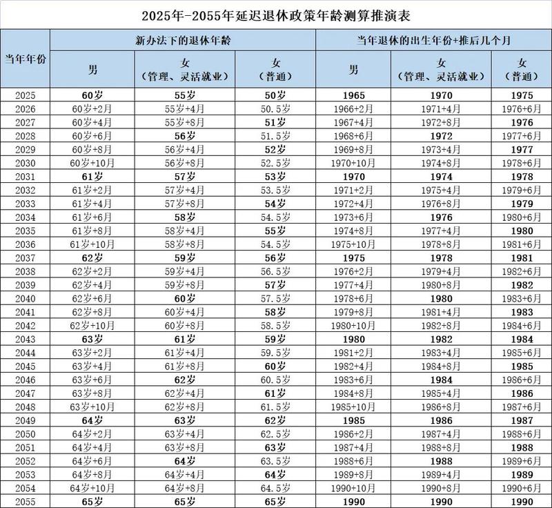 估计渐进式延迟退休即将成…#情报-搞钱线报📢论坛-网创交流-优创圈